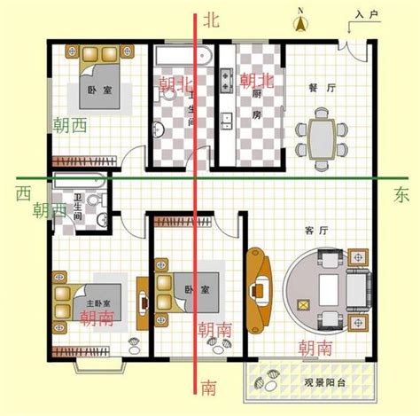 如何看房子朝向|房屋朝向怎么判断方向，教你如何选择最佳户型